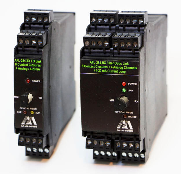 AFL-284 DIN導(dao)軌光纖鏈路